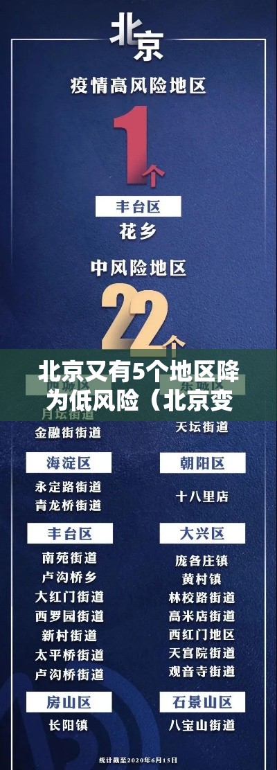 北京又有5个地区降为低风险(北京变为低风险地区) 北京又有5个地区降为低风险(北京变为低风险地区)