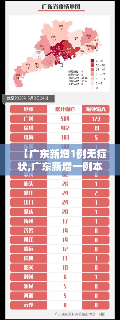 【广东新增1例无症状,广东新增一例本土无症状】