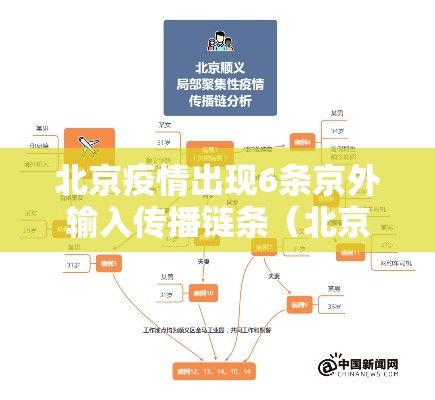 北京疫情出现6条京外输入传播链条（北京新增1例京外关联本地新冠肺炎确诊病例）