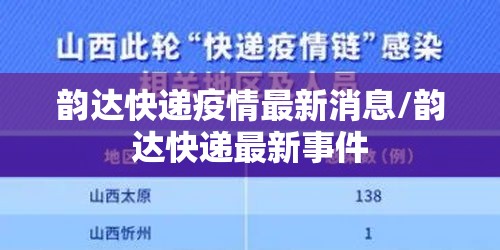 韵达快递疫情最新消息/韵达快递最新事件 韵达快递疫情最新消息/韵达快递最新事件