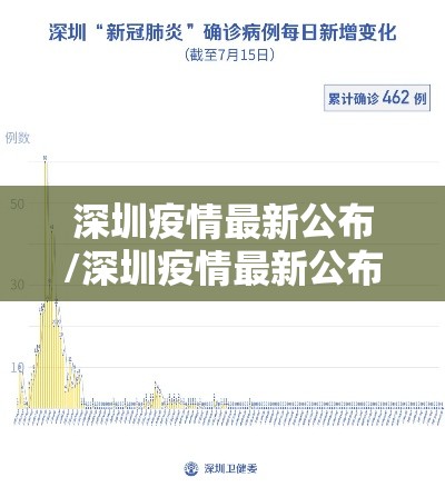 深圳疫情最新公布/深圳疫情最新公布情况