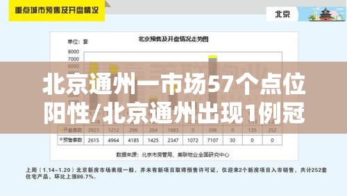 北京通州一市场57个点位阳性/北京通州出现1例冠状病毒肺炎 北京通州一市场57个点位阳性/北京通州出现1例冠状病毒肺炎