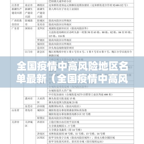 全国疫情中高风险地区名单最新（全国疫情中高风险地区最新数据）