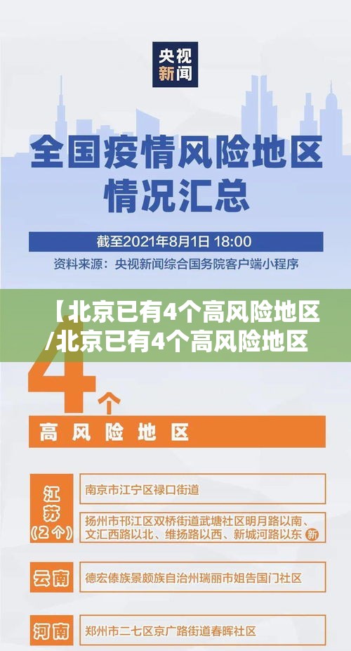 【北京已有4个高风险地区/北京已有4个高风险地区怎么办】