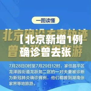 【北京新增1例确诊曾去张家界旅游,北京新增2例确诊曾去张家界旅游】
