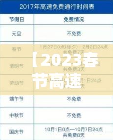 【2023春节高速路免费的时间表/2022春节高速公路免费到几号】