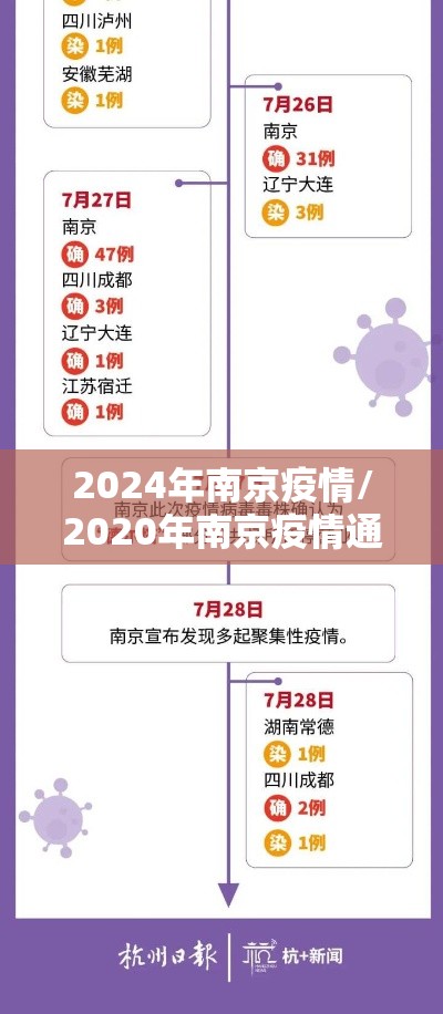 2024年南京疫情/2020年南京疫情通告