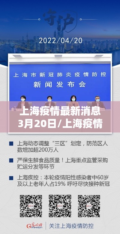 上海疫情最新消息3月20日/上海疫情最新通报