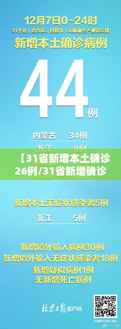 【31省新增本土确诊26例/31省新增确诊24例本土8例】 【31省新增本土确诊26例/31省新增确诊24例本土8例】