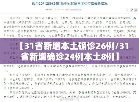 【31省新增本土确诊26例/31省新增确诊24例本土8例】 【31省新增本土确诊26例/31省新增确诊24例本土8例】