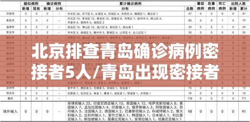 北京排查青岛确诊病例密接者5人/青岛出现密接者 北京排查青岛确诊病例密接者5人/青岛出现密接者