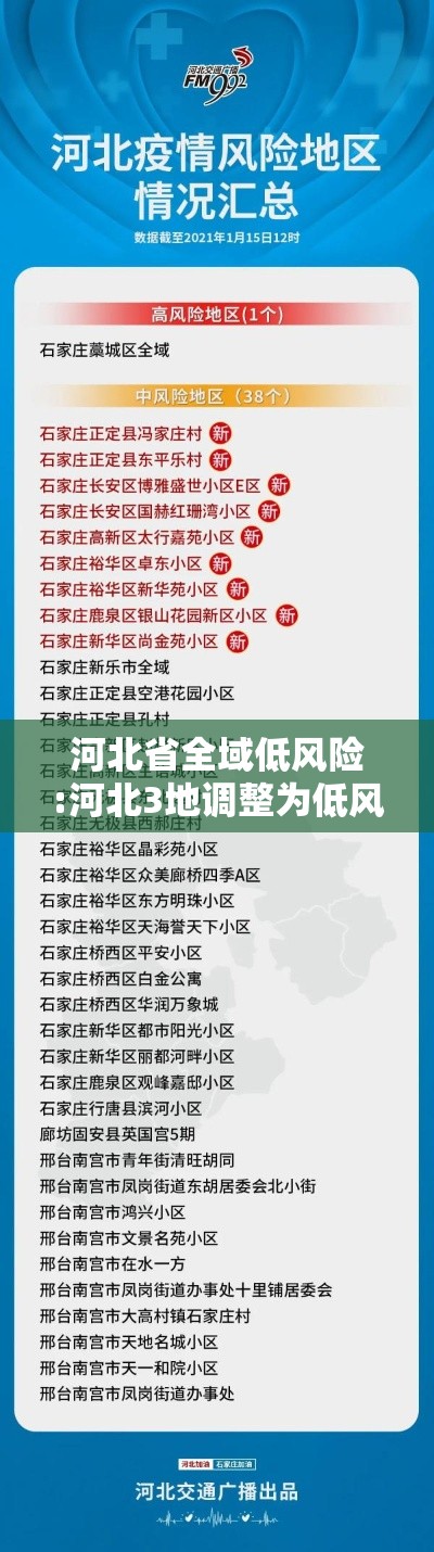 河北省全域低风险:河北3地调整为低风险 河北省全域低风险:河北3地调整为低风险