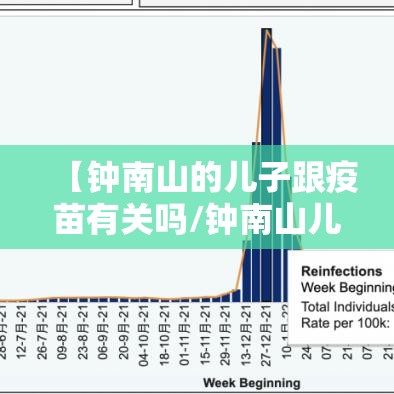 【钟南山的儿子跟疫苗有关吗/钟南山儿子在哪个医院】