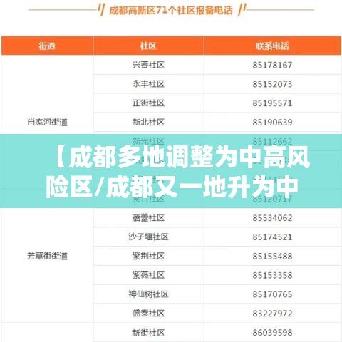 【成都多地调整为中高风险区/成都又一地升为中风险地区】 【成都多地调整为中高风险区/成都又一地升为中风险地区】