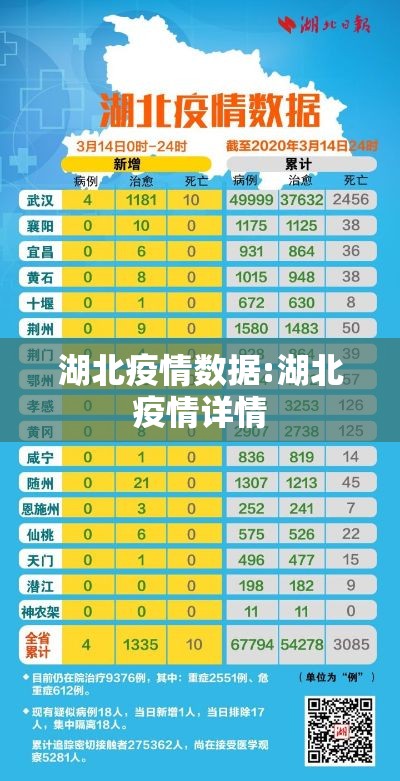 湖北疫情数据:湖北疫情详情 湖北疫情数据:湖北疫情详情