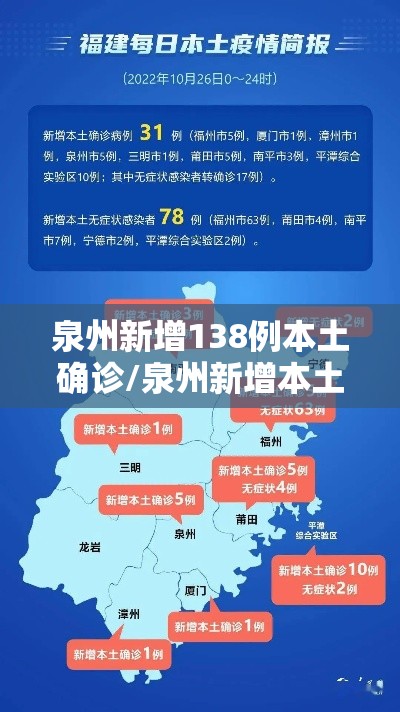 泉州新增138例本土确诊/泉州新增本土确诊6例 泉州新增138例本土确诊/泉州新增本土确诊6例
