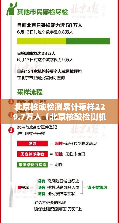 北京核酸检测累计采样229.7万人(北京核酸检测机构数量) 北京核酸检测累计采样229.7万人(北京核酸检测机构数量)