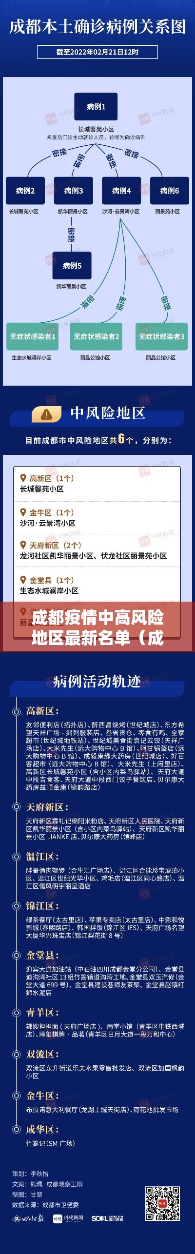 成都疫情中高风险地区最新名单(成都疫情中高风险地区最新名单图片) 成都疫情中高风险地区最新名单(成都疫情中高风险地区最新名单图片)