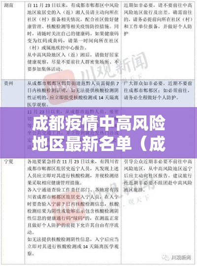 成都疫情中高风险地区最新名单(成都疫情中高风险地区最新名单图片) 成都疫情中高风险地区最新名单(成都疫情中高风险地区最新名单图片)