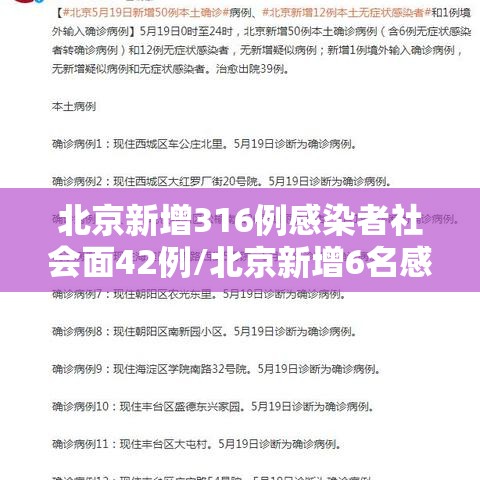 北京新增316例感染者社会面42例/北京新增6名感染者 北京新增316例感染者社会面42例/北京新增6名感染者