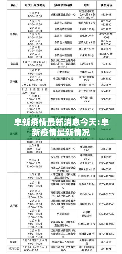 阜新疫情最新消息今天:阜新疫情最新情况