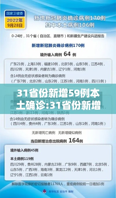 31省份新增59例本土确诊:31省份新增本土确诊1 31省份新增59例本土确诊:31省份新增本土确诊1