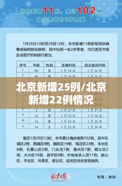 北京新增25例/北京新增22例情况 北京新增25例/北京新增22例情况