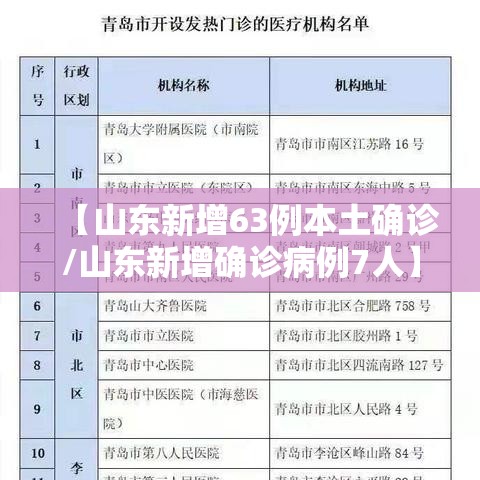 【山东新增63例本土确诊/山东新增确诊病例7人】 【山东新增63例本土确诊/山东新增确诊病例7人】