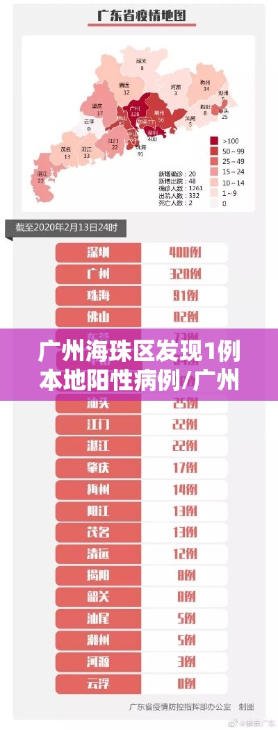 广州海珠区发现1例本地阳性病例/广州市海珠区发现1例本地新冠肺炎核酸阳性人员 广州海珠区发现1例本地阳性病例/广州市海珠区发现1例本地新冠肺炎核酸阳性人员