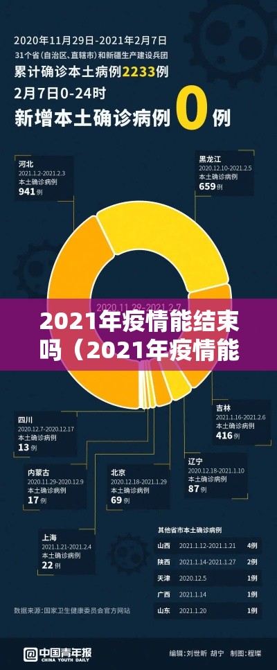 2021年疫情能结束吗(2021年疫情能彻底结束吗) 2021年疫情能结束吗(2021年疫情能彻底结束吗)