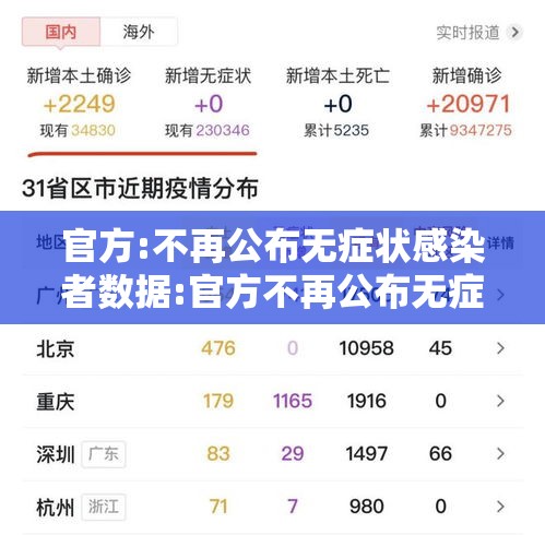 官方:不再公布无症状感染者数据:官方不再公布无症状感染者数据 官方:不再公布无症状感染者数据:官方不再公布无症状感染者数据