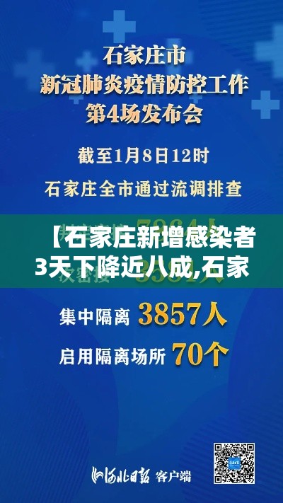 【石家庄新增感染者3天下降近八成,石家庄,新增】 【石家庄新增感染者3天下降近八成,石家庄,新增】