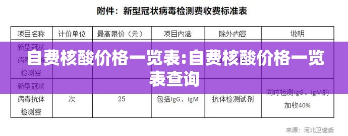 自费核酸价格一览表:自费核酸价格一览表查询 自费核酸价格一览表:自费核酸价格一览表查询