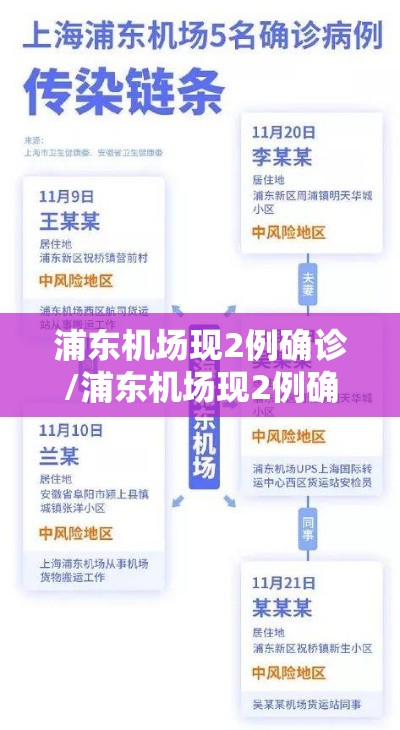 浦东机场现2例确诊/浦东机场现2例确诊人员 浦东机场现2例确诊/浦东机场现2例确诊人员