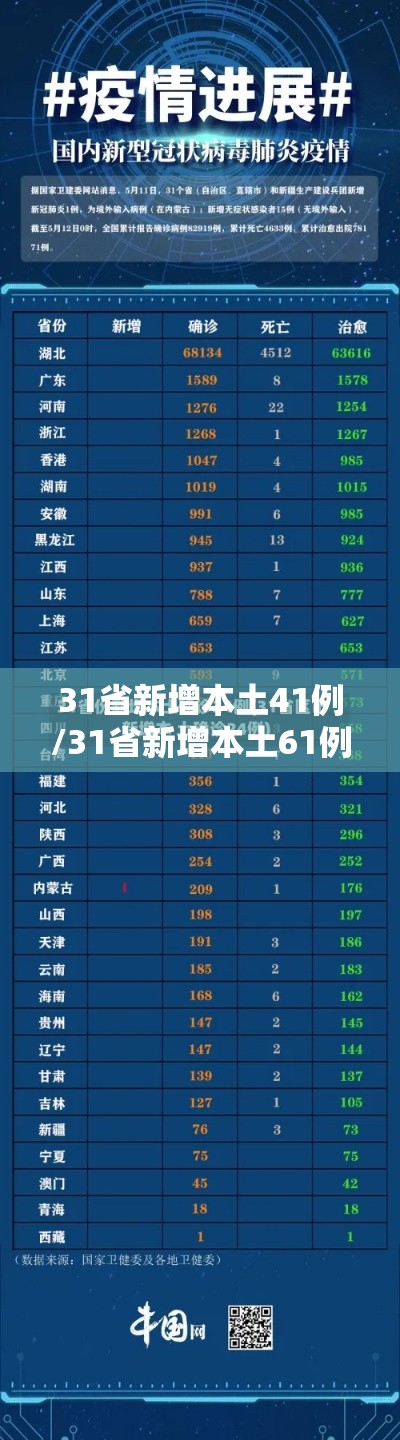31省新增本土41例/31省新增本土61例n