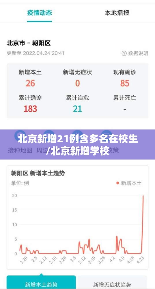 北京新增21例含多名在校生/北京新增学校 北京新增21例含多名在校生/北京新增学校