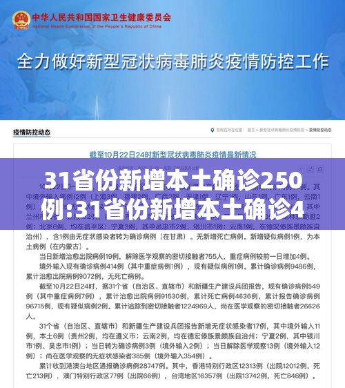 31省份新增本土确诊250例:31省份新增本土确诊42例 31省份新增本土确诊250例:31省份新增本土确诊42例