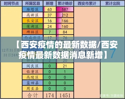 【西安疫情的最新数据/西安疫情最新数据消息新增】 【西安疫情的最新数据/西安疫情最新数据消息新增】