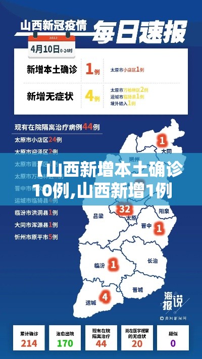 【山西新增本土确诊10例,山西新增1例确诊病例轨迹】 【山西新增本土确诊10例,山西新增1例确诊病例轨迹】