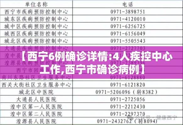 【西宁6例确诊详情:4人疾控中心工作,西宁市确诊病例】 【西宁6例确诊详情:4人疾控中心工作,西宁市确诊病例】