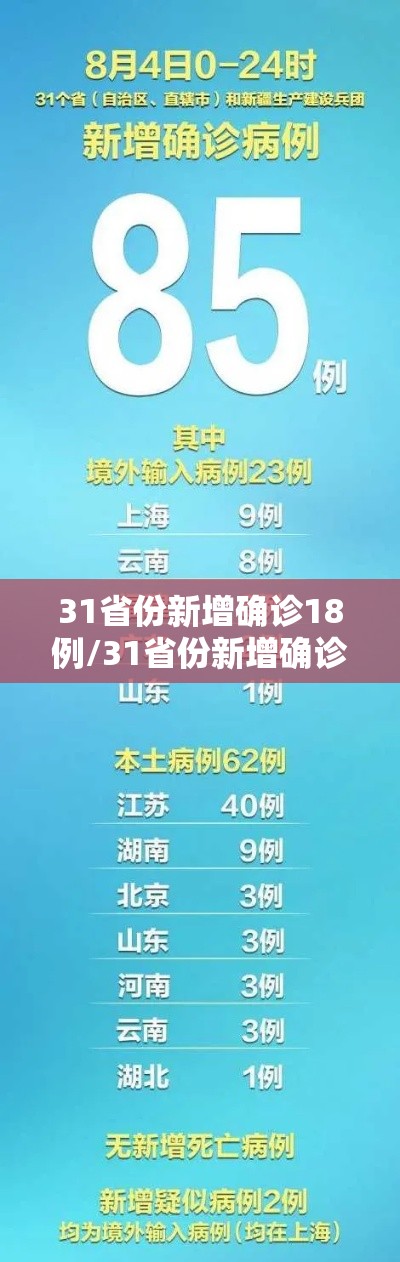 31省份新增确诊18例/31省份新增确诊病例16例 新闻 31省份新增确诊18例/31省份新增确诊病例16例 新闻