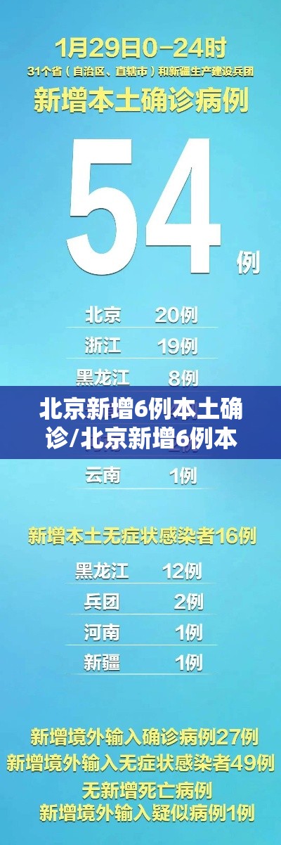 北京新增6例本土确诊/北京新增6例本土确诊2例无症状