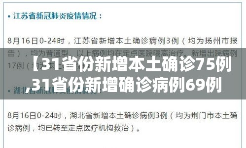 【31省份新增本土确诊75例,31省份新增确诊病例69例其中本土病例48例】 【31省份新增本土确诊75例,31省份新增确诊病例69例其中本土病例48例】