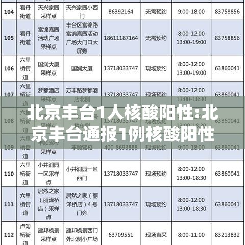 北京丰台1人核酸阳性:北京丰台通报1例核酸阳性行程 北京丰台1人核酸阳性:北京丰台通报1例核酸阳性行程