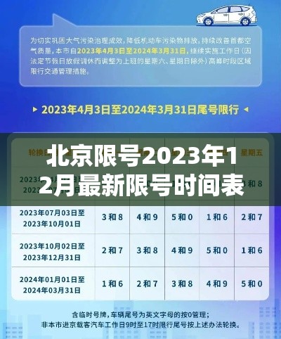 北京限号2023年12月最新限号时间表(2121年北京限号) 北京限号2023年12月最新限号时间表(2121年北京限号)