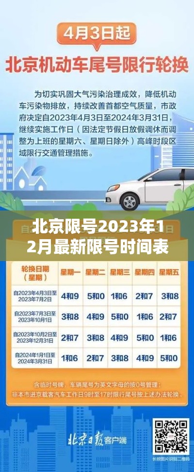北京限号2023年12月最新限号时间表（2121年北京限号）