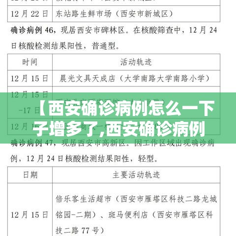 【西安确诊病例怎么一下子增多了,西安确诊病例的行动轨迹】