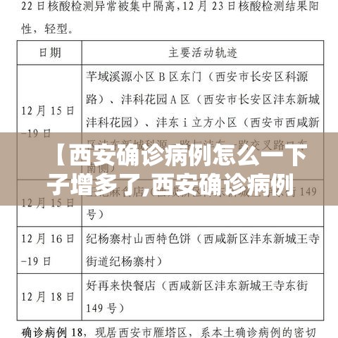 【西安确诊病例怎么一下子增多了,西安确诊病例的行动轨迹】