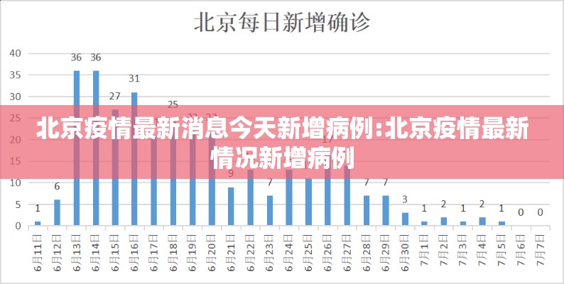 北京疫情最新消息今天新增病例:北京疫情最新情况新增病例 北京疫情最新消息今天新增病例:北京疫情最新情况新增病例