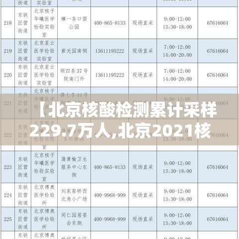 【北京核酸检测累计采样229.7万人,北京2021核酸】 【北京核酸检测累计采样229.7万人,北京2021核酸】